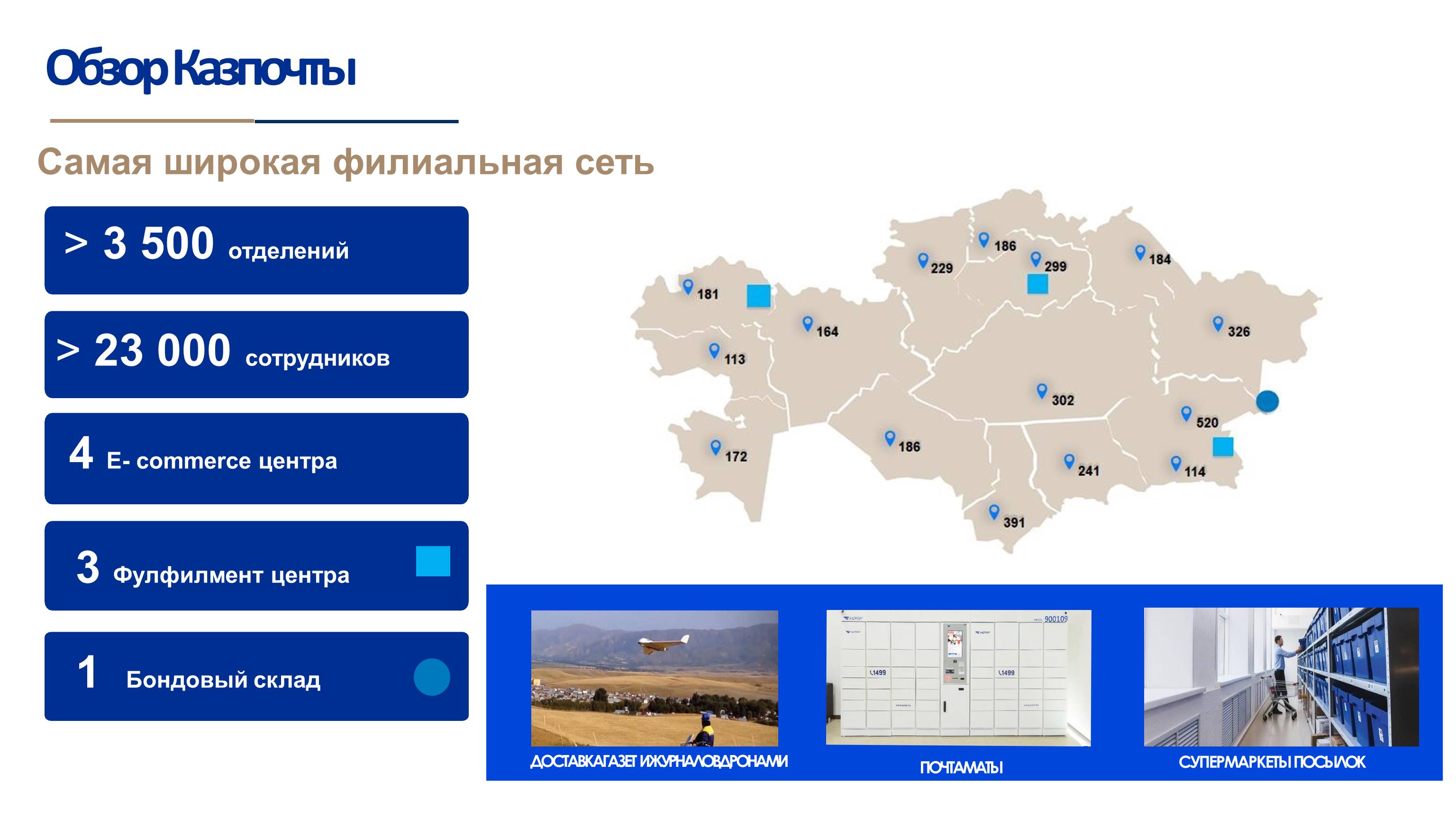 Казпочта мультивалютная карта