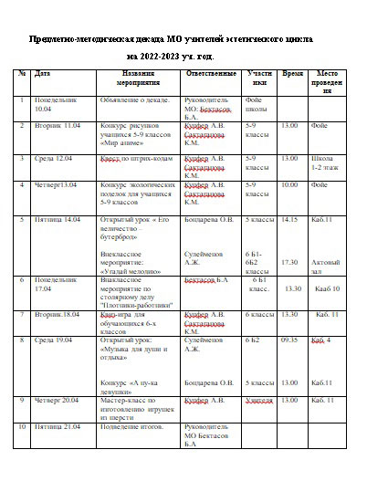 Технология және эстетикалық цикл пәндері мұғалімдерінің ӘБ
